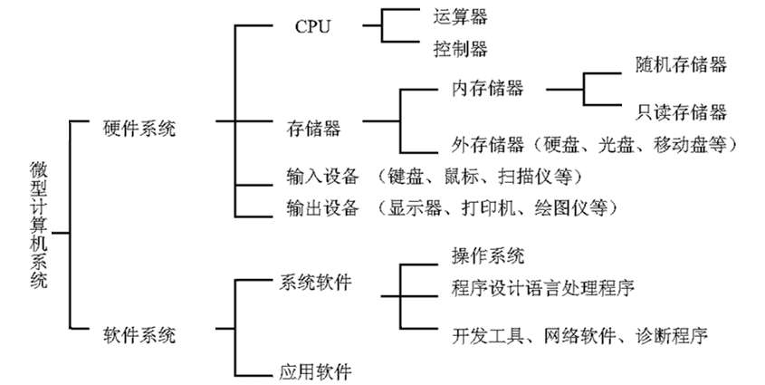 在数字化浪潮中锚定创新 论计算机软件开发与设计——以《计算机应用基础（Windows7+Office2010）》为引